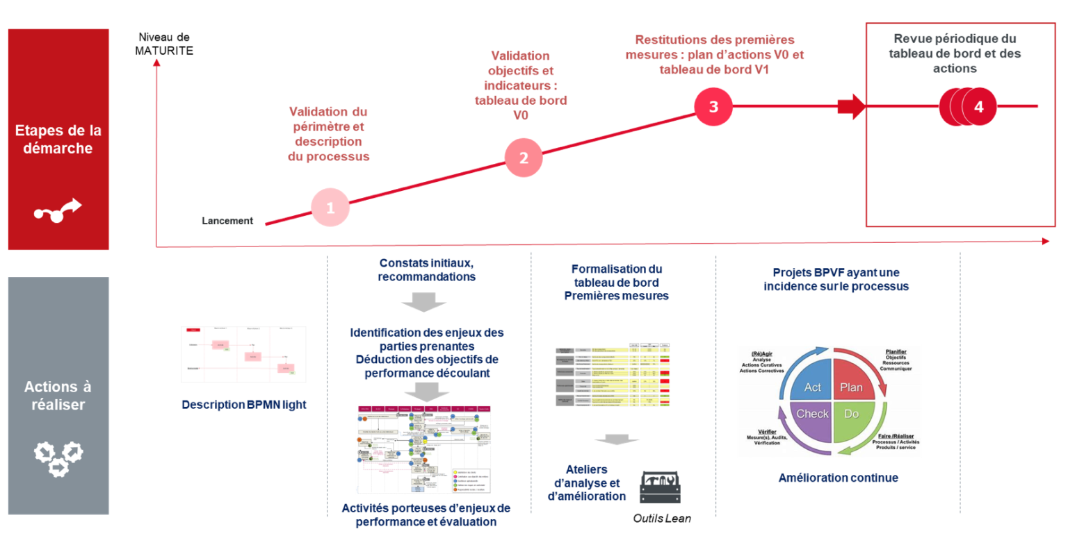 fonction support banque